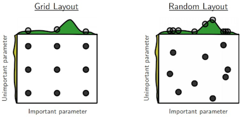 random_search_vs_grid_search 